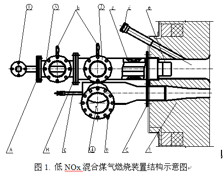 图1. 低nox混合煤气燃烧装置结构示意图