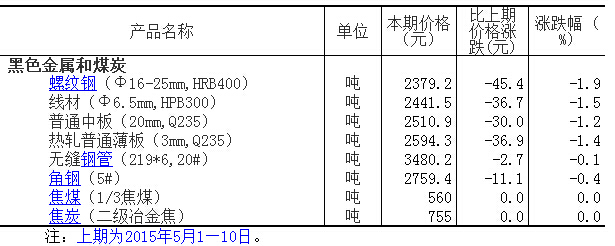 QQ截图20150526090117