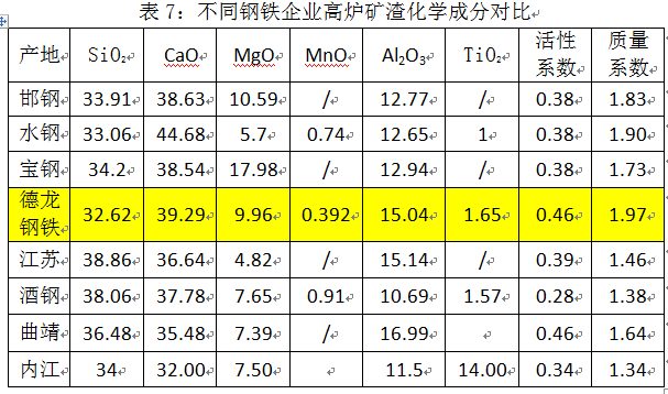 优化高炉矿渣微粉处理工艺