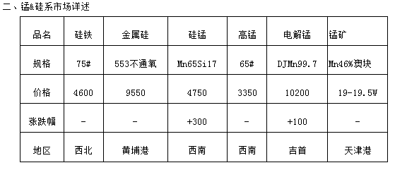 QQ截图20160130085424