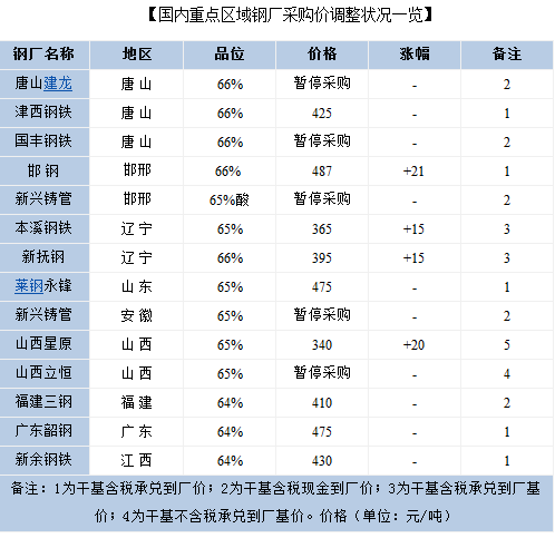 QQ截图20160227090016