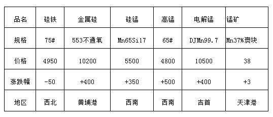 QQ截图20160312090341