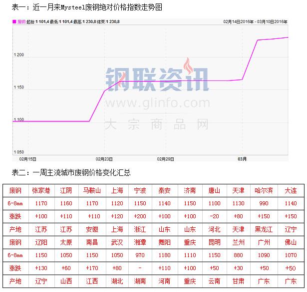 QQ截图20160312090746