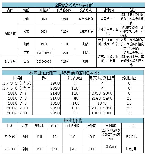 QQ截图20160312091041