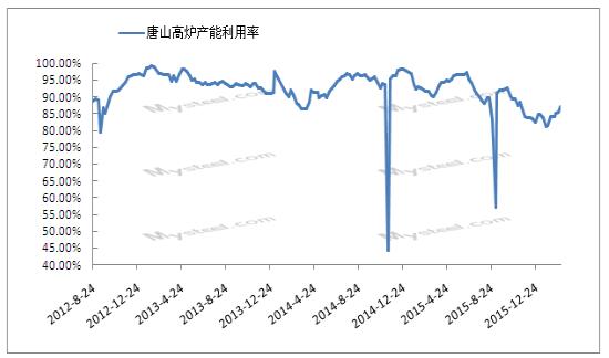 QQ截图20160312091133