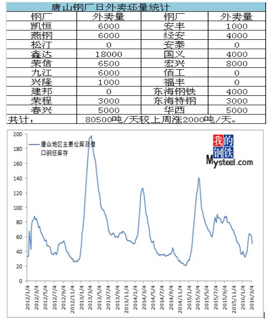 QQ截图20160312091159