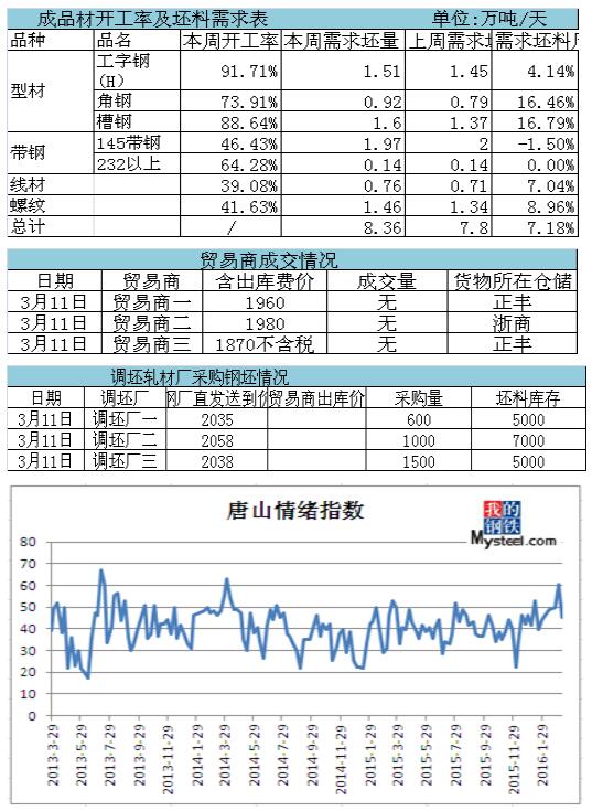 QQ截图20160312091231