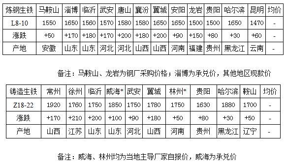 QQ截图20160312091412