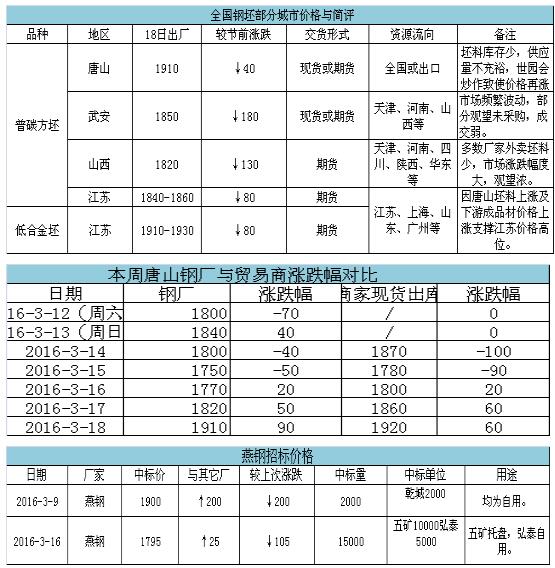 QQ截图20160319085647