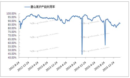 QQ截图20160319085816