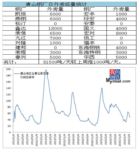 QQ截图20160319085851