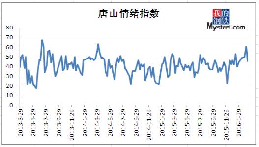 QQ截图20160319085946