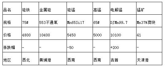 QQ截图20160326090352