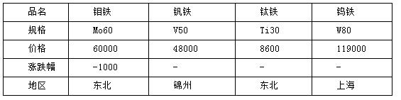 QQ截图20160326090424