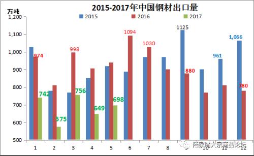 6月份进口煤首降 铁矿进口创次高 钢焦出口低迷