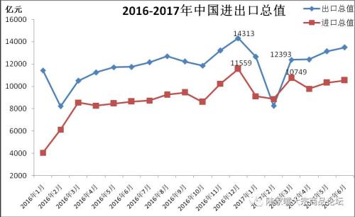 6月份进口煤首降 铁矿进口创次高 钢焦出口低迷