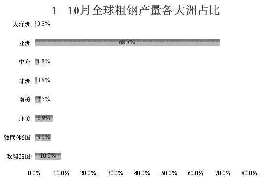 全球十大钢铁企业产品竞争力对比