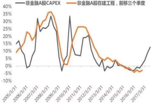 钢铁库存已达八年新低 未来有望迎来新一轮脉冲机会 