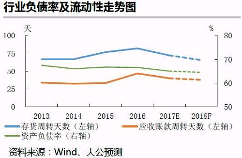 行业展望丨钢铁行业2018年信用风险展望