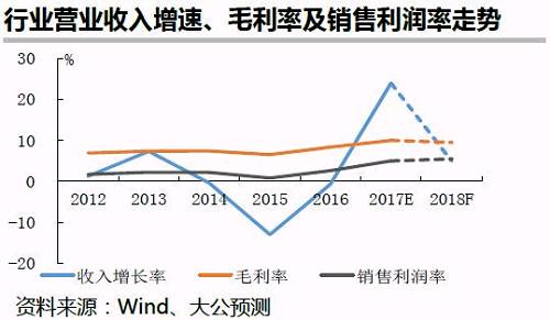 行业展望丨钢铁行业2018年信用风险展望