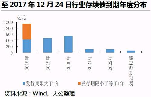 行业展望丨钢铁行业2018年信用风险展望