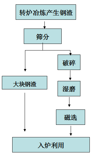 图2.1