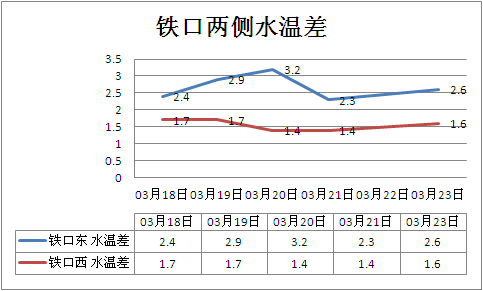 图11