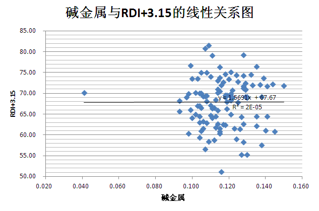 图14.