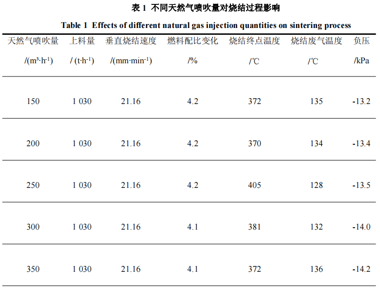 表1