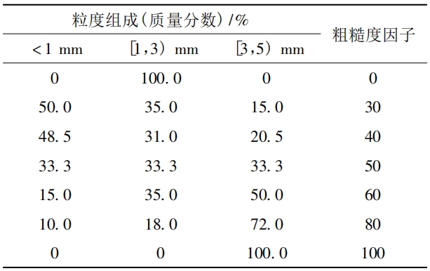 表2